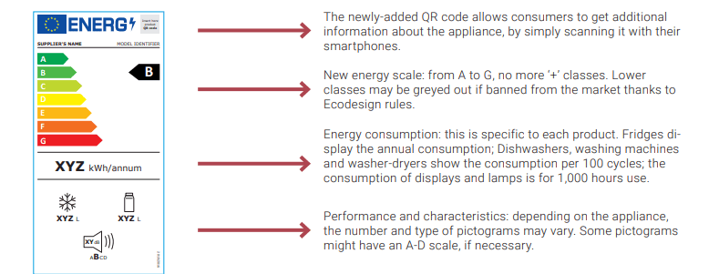 new energy efficiency